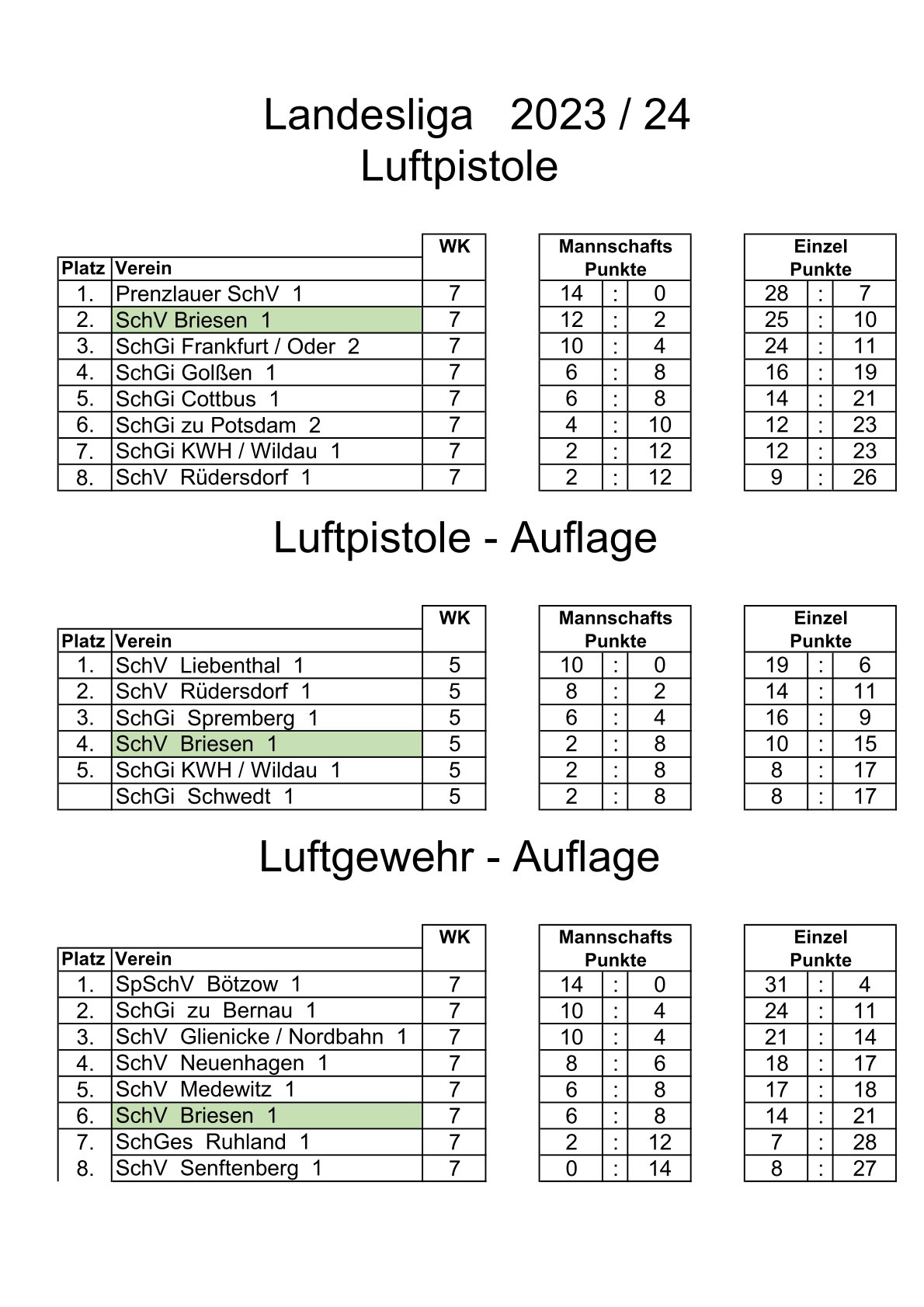 Landesliga Briesen 23 24