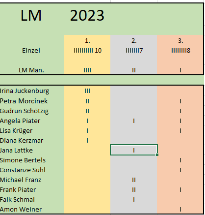 LM 2023