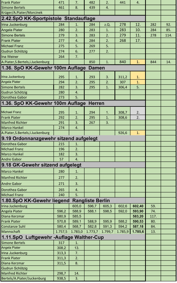 erg1 3